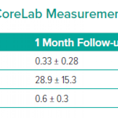 EROA Rvol and Vena Contracta Echo CoreLab Measurement Average and STD at Three Time Points