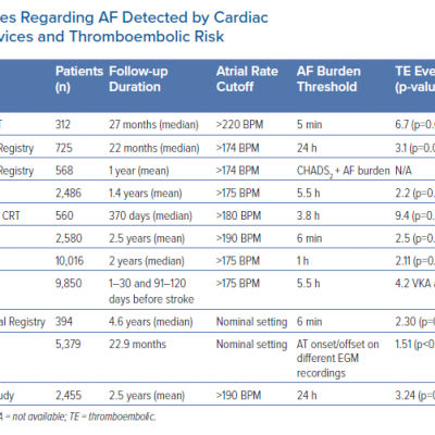 Summary of Studies Regarding AF Detected by Cardiac Implantable Electronic Devices and Thromboembolic Risk
