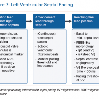 Left Ventricular Septal Pacing