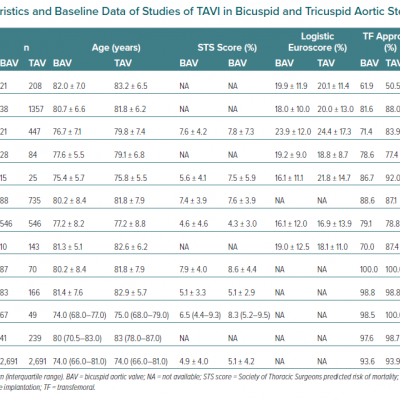Characteristics and Baseline Data of Studies of TAVI in Bicuspid and Tricuspid Aortic Stenosis