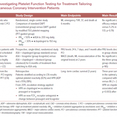 Studies Investigating Platelet Function Testing for Treatment Tailoring in Complex Percutaneous Coronary Intervention Patients