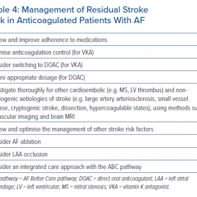 Management of Residual Stroke Risk in Anticoagulated Patients With AF