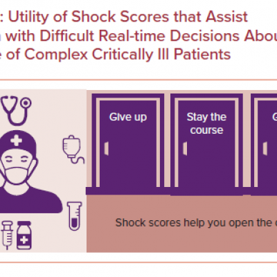 Utility of Shock Scores that Assist