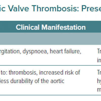 Clinical and Subclinical Bioprosthetic Valve Thrombosis Presentation and Diagnosis