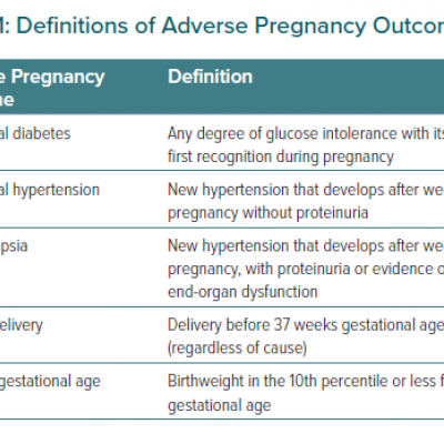 Definitions of Adverse Pregnancy Outcomes