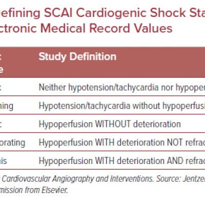 Defining SCAI Cardiogenic Shock Stages Using Electronic Medical Record Values
