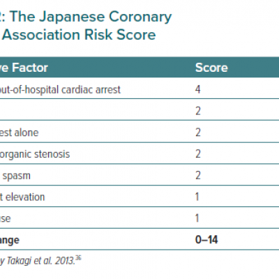 The Japanese Coronary Spasm Association Risk Score