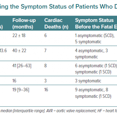 Summary of Studies Reporting the Symptom Status of Patients Who Died