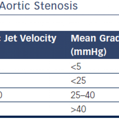 Table 1 Grading of Aortic Stenosis
