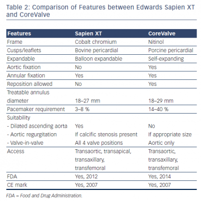 Table-2-Comparison-of-Features-between-Edwards-Sapien