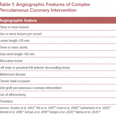Angiographic Features of Complex Percutaneous Coronary Intervention