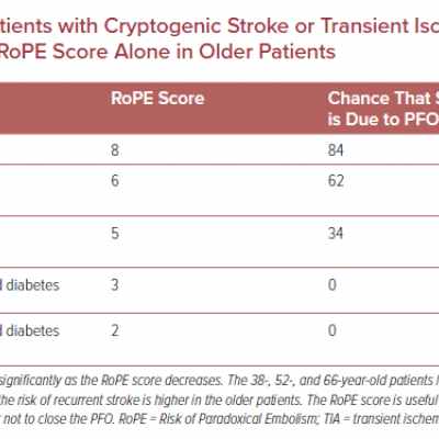 Clinical Comparison of Patients with Cryptogenic Stroke or Transient Ischemic Attack and Difficulty in Using the RoPE Score Alone in Older Patients