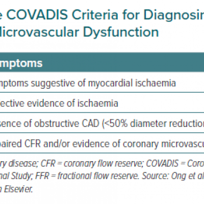 The COVADIS Criteria for Diagnosing Coronary Microvascular Dysfunction
