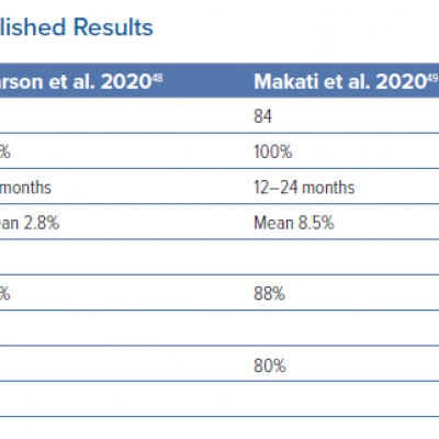 AF Burden Summary of Published Results