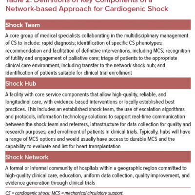 Definitions of Key Components of a Network-based Approach for Cardiogenic Shock