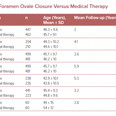 Major Trials of Patent Foramen Ovale Closure Versus Medical Therapy