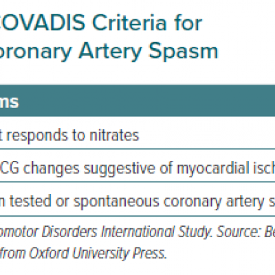 The COVADIS Criteria for Diagnosing Coronary Artery Spasm