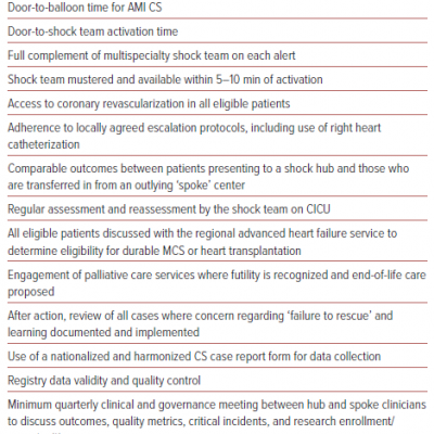 Key Performance Indicators for Shock Centers of Excellence