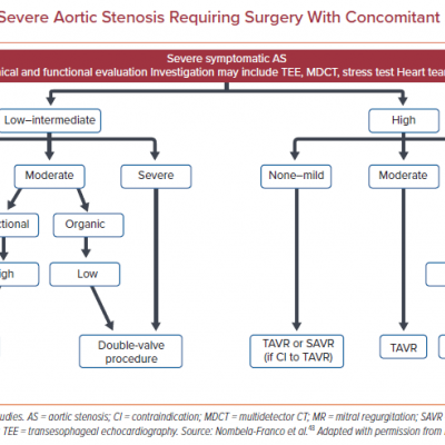Management of Severe Aortic Stenosis Requiring Surgery With Concomitant Mitral Regurgitation