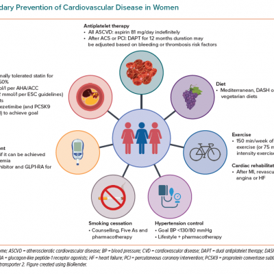 Secondary Prevention of Cardiovascular Disease in Women