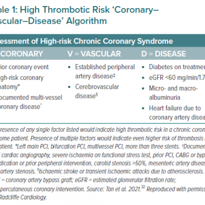 High Thrombotic Risk ‘Coronary– Vascular–Disease’ Algorithm