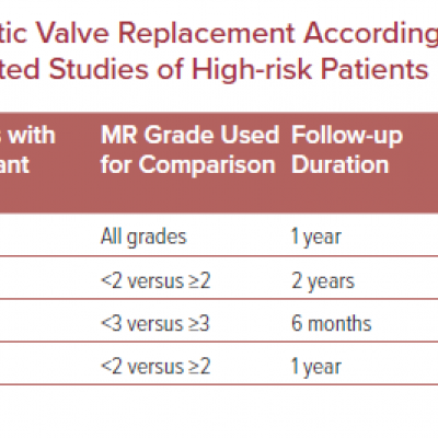 Survival After Transcatheter Aortic Valve Replacement According to Significant Mitral Regurgitation at Baseline in Selected Studies of High-risk Patients