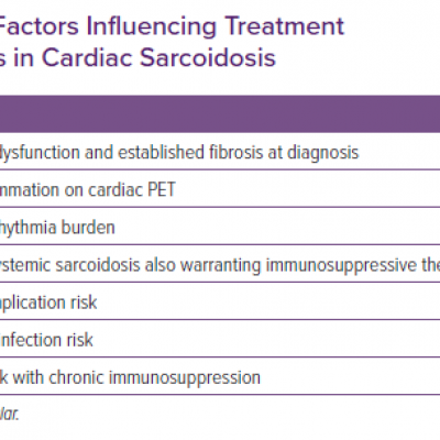 Factors Influencing Treatment Decisions in Cardiac Sarcoidosis