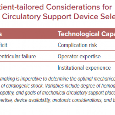Patient-tailored Considerations for Mechanical Circulatory Support Device Selection
