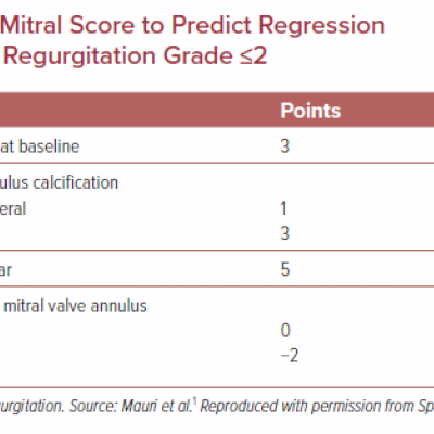 Mitral Score to Predict Regression to Mitral Regurgitation Grade ≤2