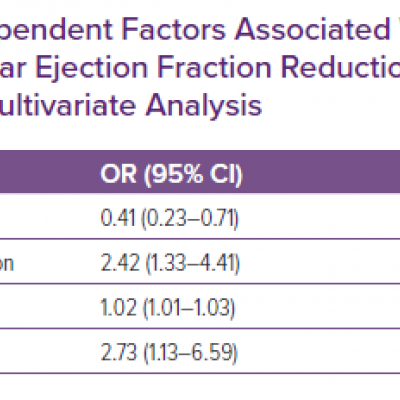 Independent Factors Associated With Left Ventricular Ejection Fraction Reduction During AF Multivariate Analysis