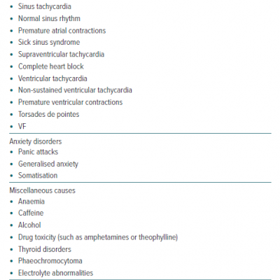 Broad Categorisation of the Aetiology of Palpitations