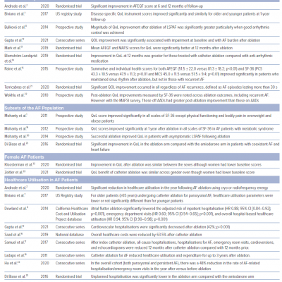 Studies on the Impact of Catheter Ablation on Quality of Life in Various AF Populations