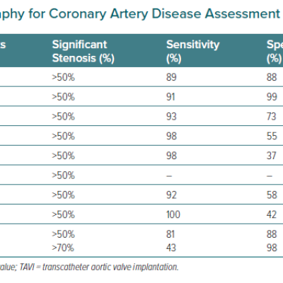 Accuracy of CT Angiography for Coronary Artery Disease Assessment Pre-TAVI
