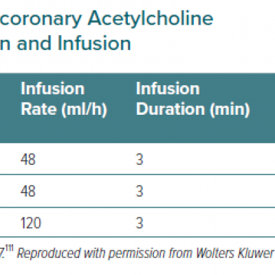 Intracoronary Acetylcholine Concentration and Infusion