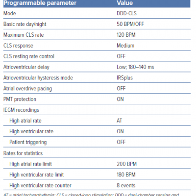 Recommended Programming of Closedloop Stimulation in Cardioinhibitory Reflex Syncope