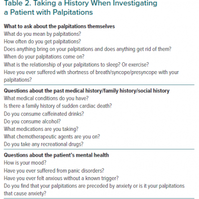 Taking a History When Investigating a Patient with Palpitations