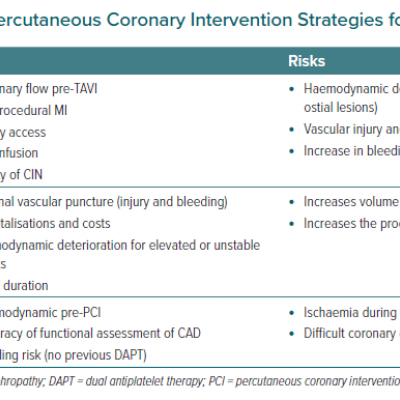 Timing Comparison of Percutaneous Coronary Intervention Strategies for Patients Undergoing TAVI
