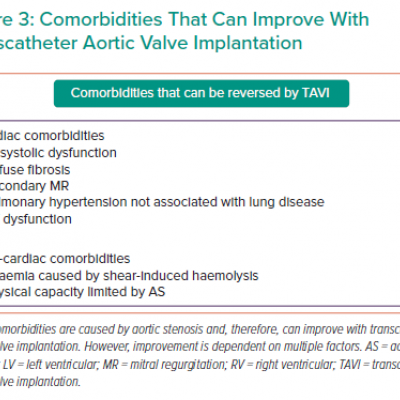Comorbidities That Can Improve With Transcatheter Aortic Valve Implantation