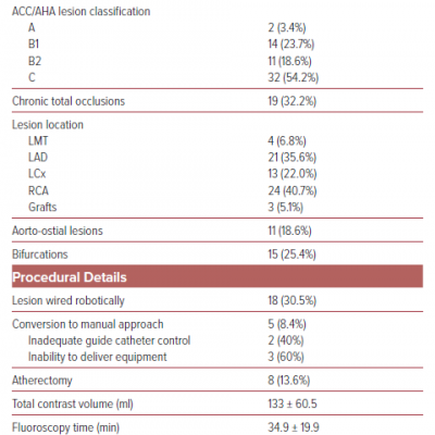 Our Experience with Robotic Percutaneous Coronary Intervention at the Cleveland Clinic