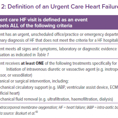 Definition of an Urgent Care Heart Failure Visit
