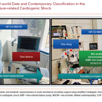 Adoption of Real-world Data and Contemporary Classification in the Management of Heart Failure-related Cardiogenic Shock