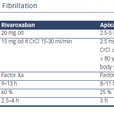 table -1-new-oral-anticoagulants