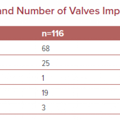 Type and Number of Valves Implanted
