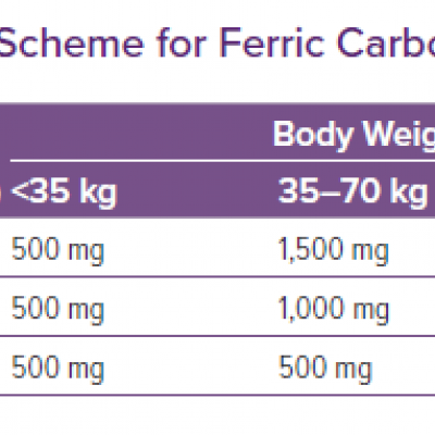 Dosing Scheme for Ferric Carboxymaltose