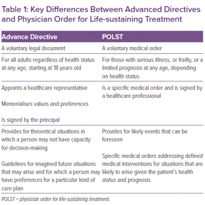 Key Differences Between Advanced Directives and Physician Order for Life-sustaining Treatment