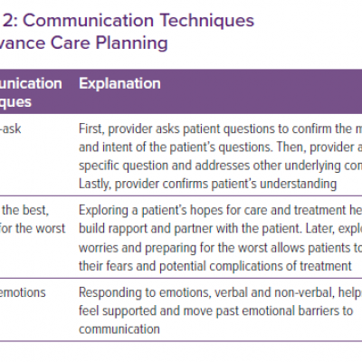 Communication Techniques in Advance Care Planning