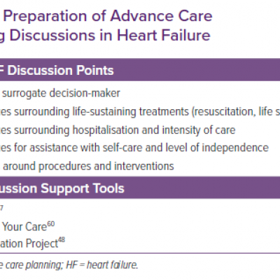 Preparation of Advance Care Planning Discussions in Heart Failure