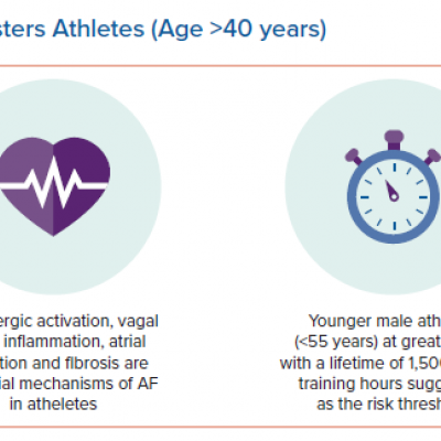 Characteristics of AF in Masters Athletes Age &gt40 years