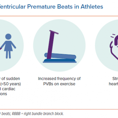 Predictors of Malignant Ventricular Premature Beats in Athletes