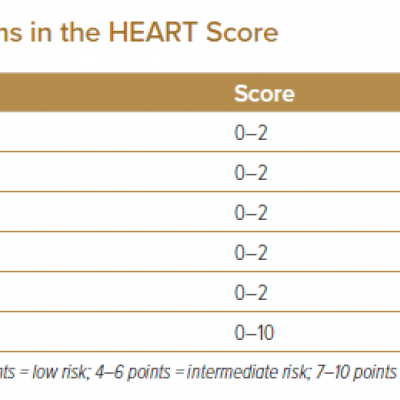 Items in the HEART Score